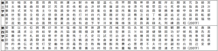 学年別 小学生が漢字を覚えるための秘訣 確実に漢字が身につく3つの学習ポイント 個別指導123 福島校 福島市の学習塾 小学生 向けロボットプログラミング